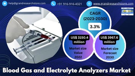 Global Blood Gas And Electrolyte Analyzer Market Share